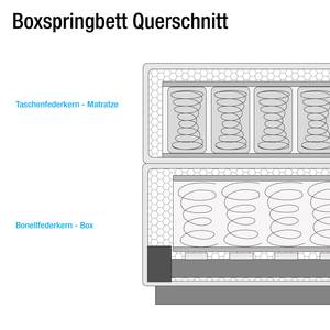 Boxspring Levana geweven stof/deels massief beukenhout - Grijs - 180 x 200cm - H3 medium