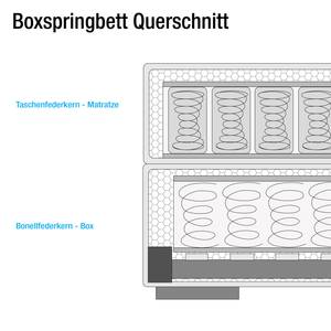 Boxspringbett Marcel I Kokosnuss Braun - 160 x 200cm - Doppelmatratze H2/H3