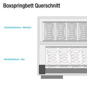 Boxspringbett Marcel I Kokosnuss Braun - 180 x 200cm - Doppelmatratze H2/H3