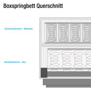 Lit boxspring Moneta Vert vieilli - 160 x 200cm - D3 medium