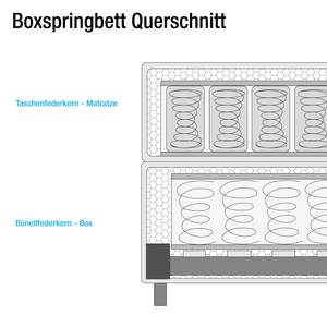 Lit boxspring Passion Tissu - Gris - 140 x 200cm - D2 souple