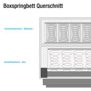 Boxspringbett Moneta Grau - 180 x 200cm - H3