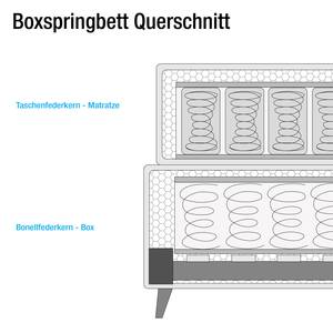 Boxspring Veneto geweven stof - Licht antracietkleurig - 160 x 200cm - H3 medium