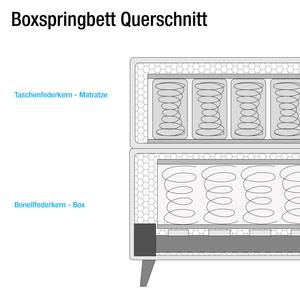 Boxspringbett Lasse Webstoff - Eiche, teilmassiv - Anthrazit - 200 x 200cm - H2