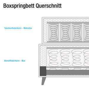 Boxspring Veneto geweven stof - Licht antracietkleurig - 180 x 200cm - H3 medium