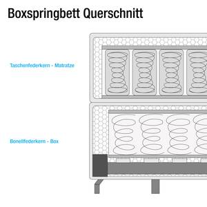 Boxspringbett Orta Webstoff in Samtoptik - Congo Grau - 140 x 200cm - Doppelmatratze H2/H3
