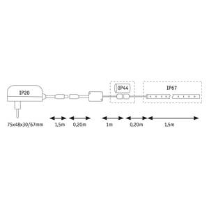 LED-strips Flow IV silicone