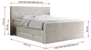 Boxspringbett KING EIGAR Breite: 200 cm - H4 - Textil