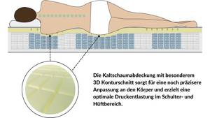 3D Deluxe Taschenfederkernmatratze Breite: 140 cm - H2