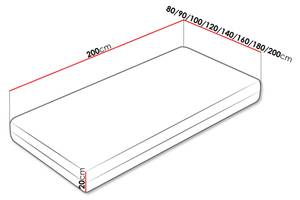 Federkernmatratze Kalifornia Breite: 90 cm