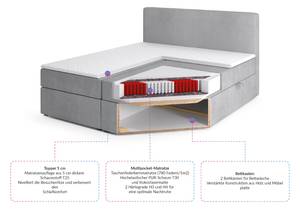 Boxspringbett LOLLY4 Hellgrau - Breite: 189 cm - H4