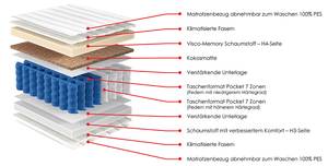 Federkernmatratze Thebest Breite: 200 cm