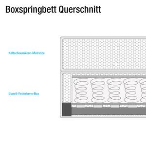 Lit Boxspring Cyra Granit - 100 x 200cm - Matelas de mousse froide - D2 souple