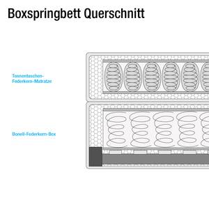 Boxspringbett Cyra Kunstleder Kunstleder - 200 x 200cm - H3 ab 80 kg - Kaltschaummatratze - Grau - Granit - 100 x 200cm - Tonnentaschenfederkernmatratze - H2