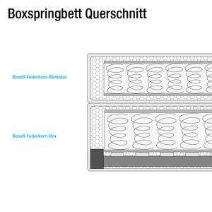 Boxspringbett Cyra Kunstleder Kunstleder - 200 x 200cm - H3 ab 80 kg - Kaltschaummatratze - Grau - Grau - 100 x 200cm - Bonellfederkernmatratze - H3