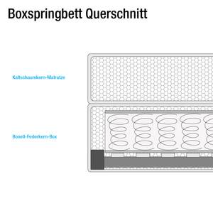 Lit Boxspring Cyra Gris - 160 x 200cm - Matelas de mousse froide - D3 medium