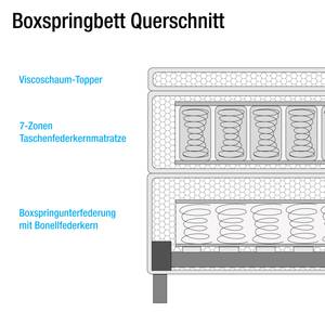 Boxspringbett Almade Webstoff - Grau - 160 x 200cm