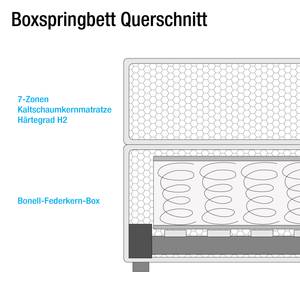 Boxspringbett Ansmark Strukturstoff - Taupe - 160 x 200cm - Kaltschaummatratze - H2