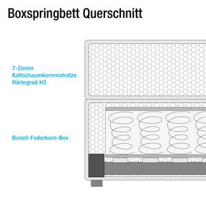 Boxspringbett Ansmark Strukturstoff - Grau - 100 x 200cm - Kaltschaummatratze - H3