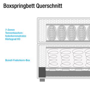 Boxspringbett Ansmark Strukturstoff - Grau - 180 x 200cm - Tonnentaschenfederkernmatratze - H3