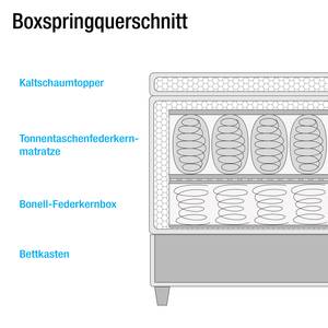 Lit boxspring Arboga avec coffre de lit Tissu structuré - Gris