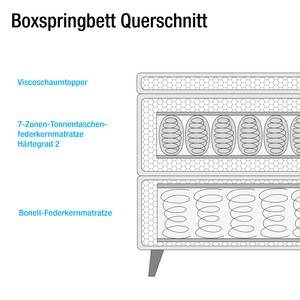 Boxspringbett AVELLINO Klassisch Webstoff - Webstoff Meara: Schlamm - 160 x 200cm - H2