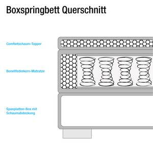 Boxspringbett Ramona V Webstoff - Schwarz - 140 x 200cm
