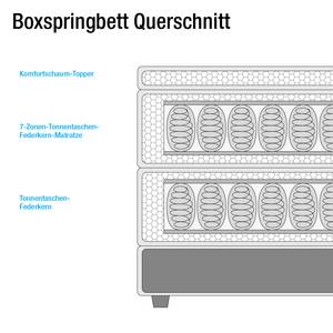 Boxspringbett Belaja (mit Elektromotor) inklusive Topper Webstoff - Anthrazit