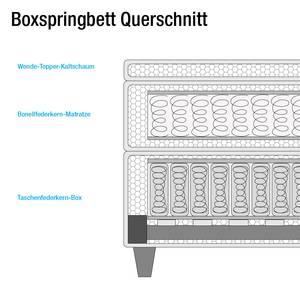 Boxspringbett Borghi Webstoff - Weiß / Grau