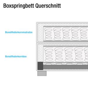 Boxspring Bottna structuurstof - Beige - 100 x 200cm - Bonell-binnenveringmatras - H2 zacht
