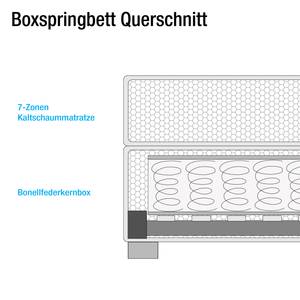 Boxspringbett Bottna Strukturstoff - Beige - 100 x 200cm - Kaltschaummatratze - H3