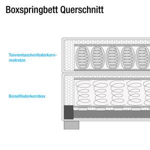 Boxspringbett Bottna Strukturstoff - Beige - 140 x 200cm - Tonnentaschenfederkernmatratze - H3