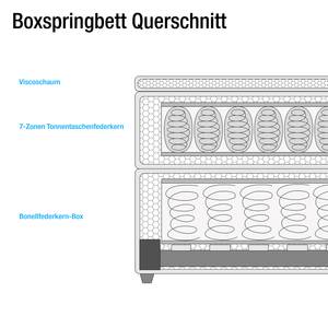 Lit boxspring Bourne (avec surmatelas) Microvelours - Gris - 180 x 200cm