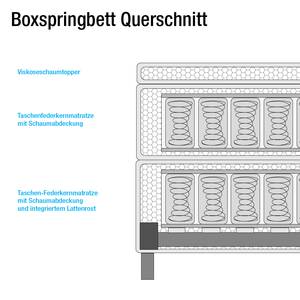 Boxspringbed Button geweven stof - 160 x 200cm - H2 tot 80kg/H3 vanaf 80kg - Viscoseschuim topper - Pocketvering - Pocket-binnenveringmatras - Zwart - Comfort hoogte