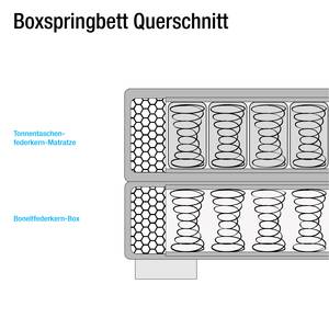 Lit Boxspring Cadis Tissu - Citron vert - 100 x 200cm - Matelas à ressorts bombés ensachés - D2 souple