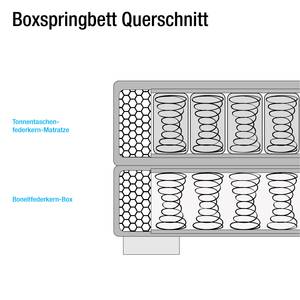 Boxspringbett Cadis Webstoff - Gelb - 140 x 200cm - Tonnentaschenfederkernmatratze - H3