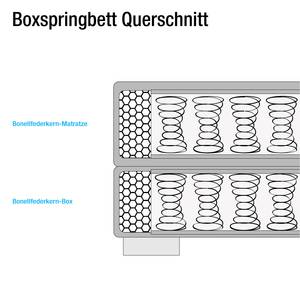 Lit Boxspring Cadis Tissu - Terre cuite - 160 x 200cm - Matelas à ressorts Bonnell - D2 souple