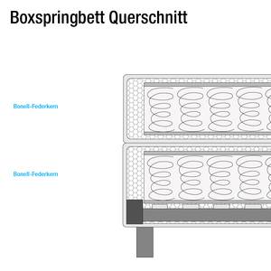 Lit boxspring Cavan Imitation cuir - Anthracite - 140 x 200cm - Matelas à ressorts Bonnell - D2 souple