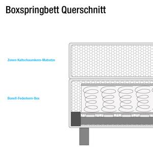 Boxspringbett Cavan Kunstleder Kunstleder - Anthrazit - 140 x 200cm - Kaltschaummatratze - H3