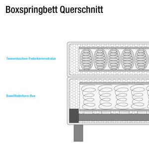 Boxspringbett Cavan Kunstleder Taupe - 140 x 200cm - Tonnentaschenfederkernmatratze - H3