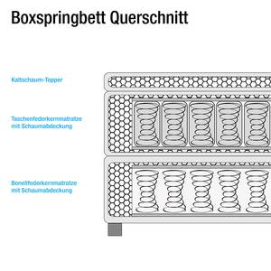 Boxspringbett Classic (mit Elektromotor) inklusive 2 Topper - Webstoff Anthrazit - inklusive 2 Topper - Webstoff Anthrazit - Liegefläche: 140 x 200 cm - H3