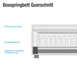 Boxspringbett Corby (inklusive Topper) Kunstleder/Webstoff - Silber/Graphit - 140 x 200cm