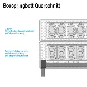 Boxspringbed Couture I geweven stof - Maïsgeel - 180 x 200cm - H2 zacht