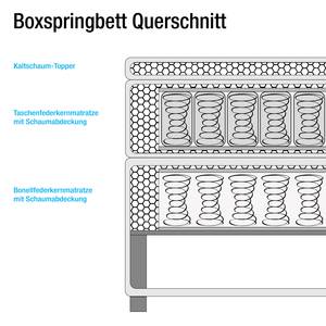 Lit boxspring Darling Avec surmatelas - Tissu gris - 180 x 200cm