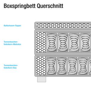 Boxspringbett Deluxe Night Webstoff - Ecru - 160 x 200cm - H2
