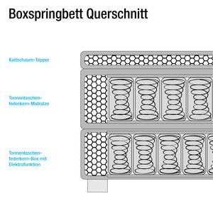 Lit boxspring Diamond Night Textile écru 180 x 200 cm - Bleu foncé - 160 x 200cm - D2 souple