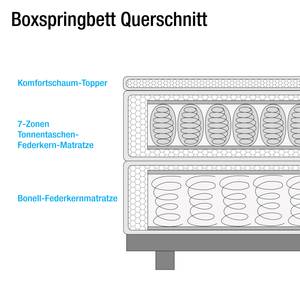 Boxspringbett Eustis (inkl. Topper) Webstoff