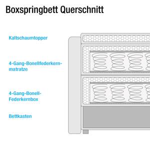 Boxspringbett Gimba inkl. Bettkasten & Topper - Webstoff - Anthrazit