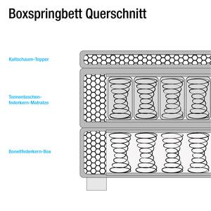 Boxspringbett Golden Night Webstoff - Schwarz - 180 x 200cm - H3
