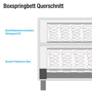 Boxspringbett Husum Strukturstoff - Meerblau - 100 x 200cm - Bonellfederkernmatratze - H2